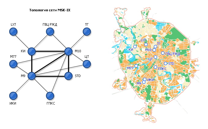 Точки обмена трафиком